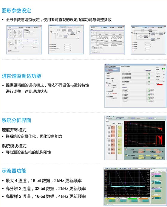 台达伺服系统ASDA-E3系列