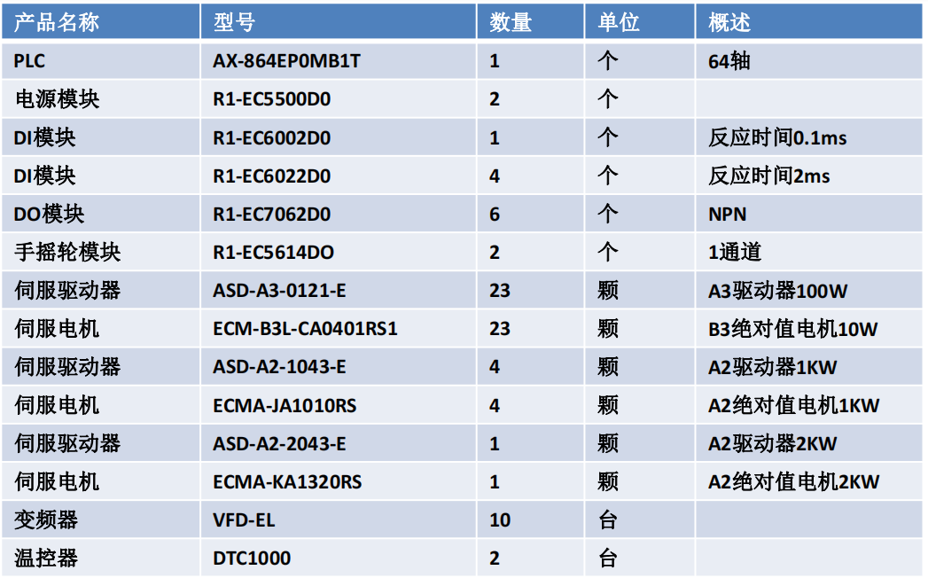 配置清单