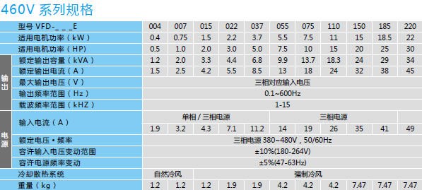 VFD-E系列变频器