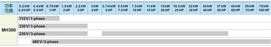 MH300系列变频器