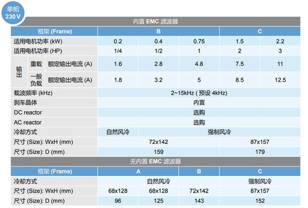 MS300系列变频器