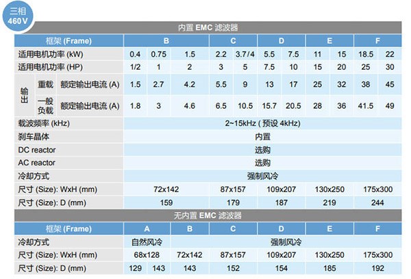 MS300系列变频器