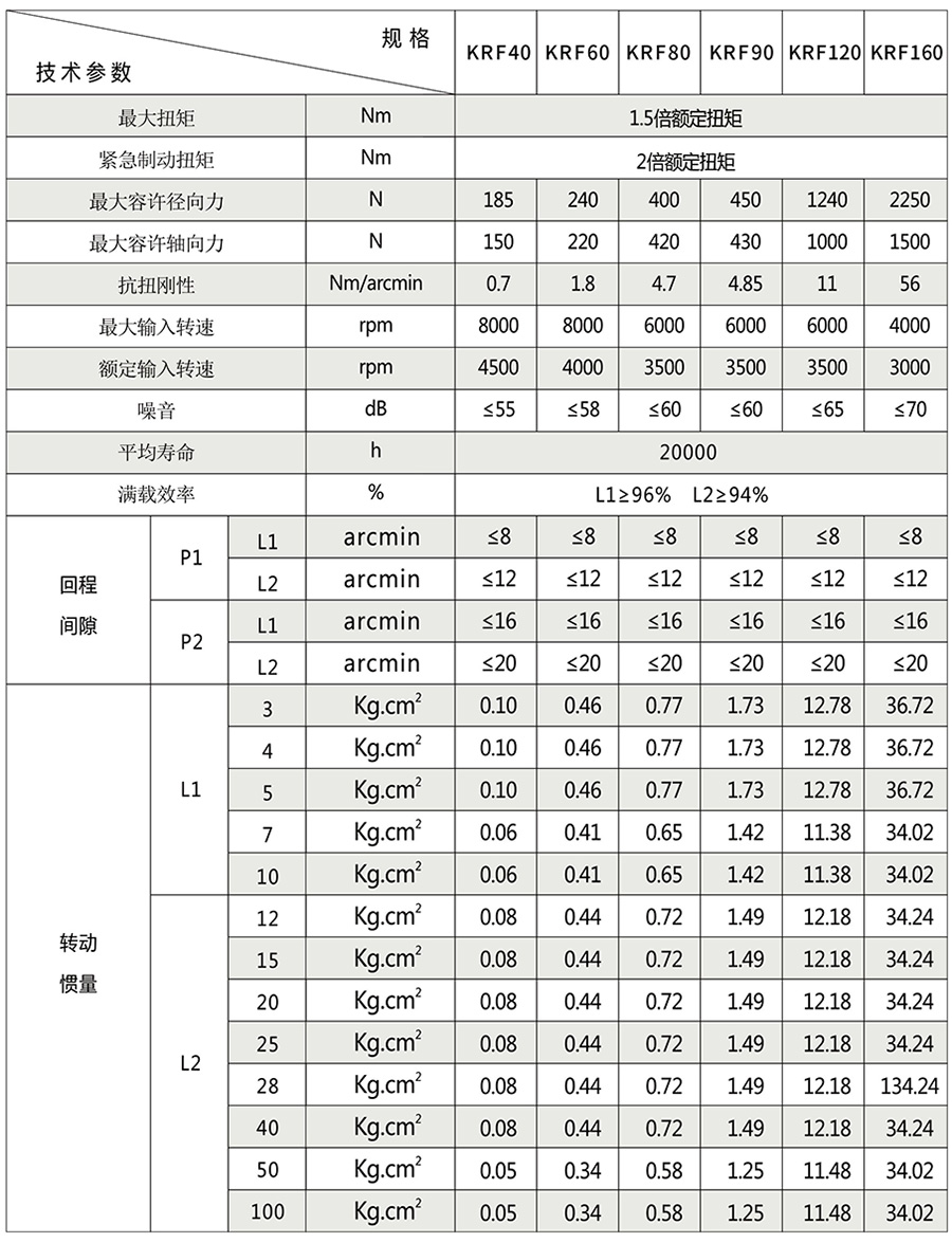 KRF系列行星减速机