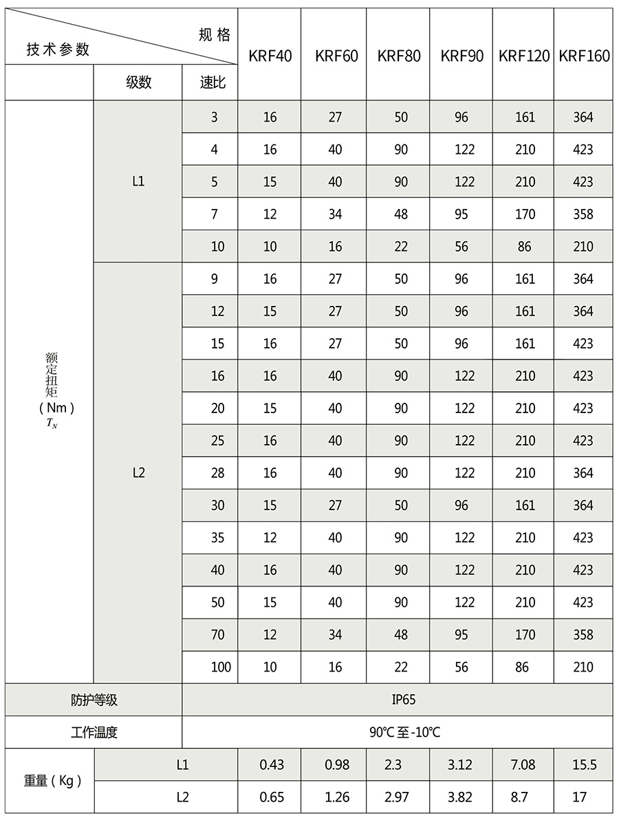 KRF系列行星减速机