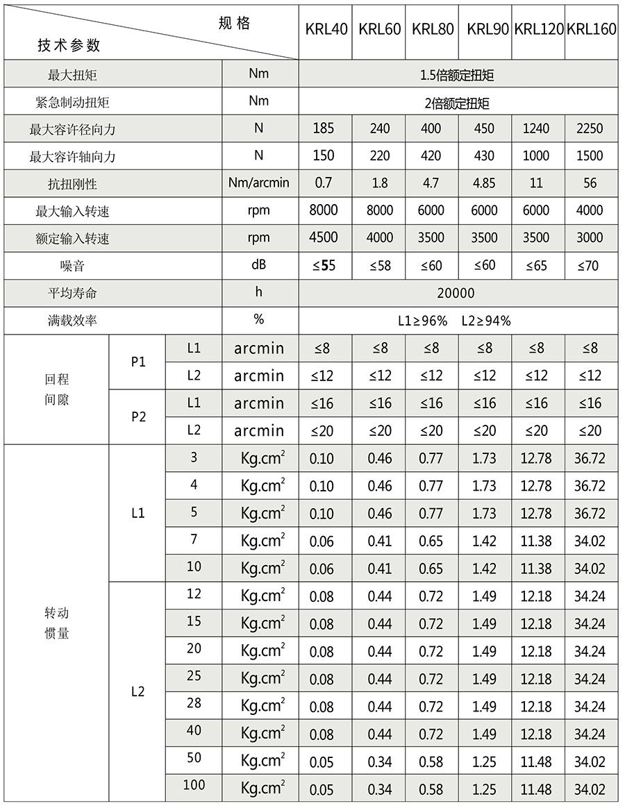 KRL系列行星减速机