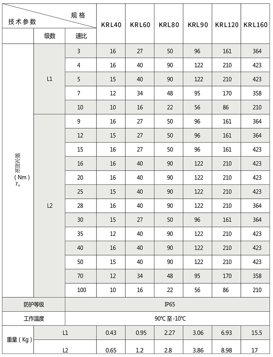 KRL系列行星减速机