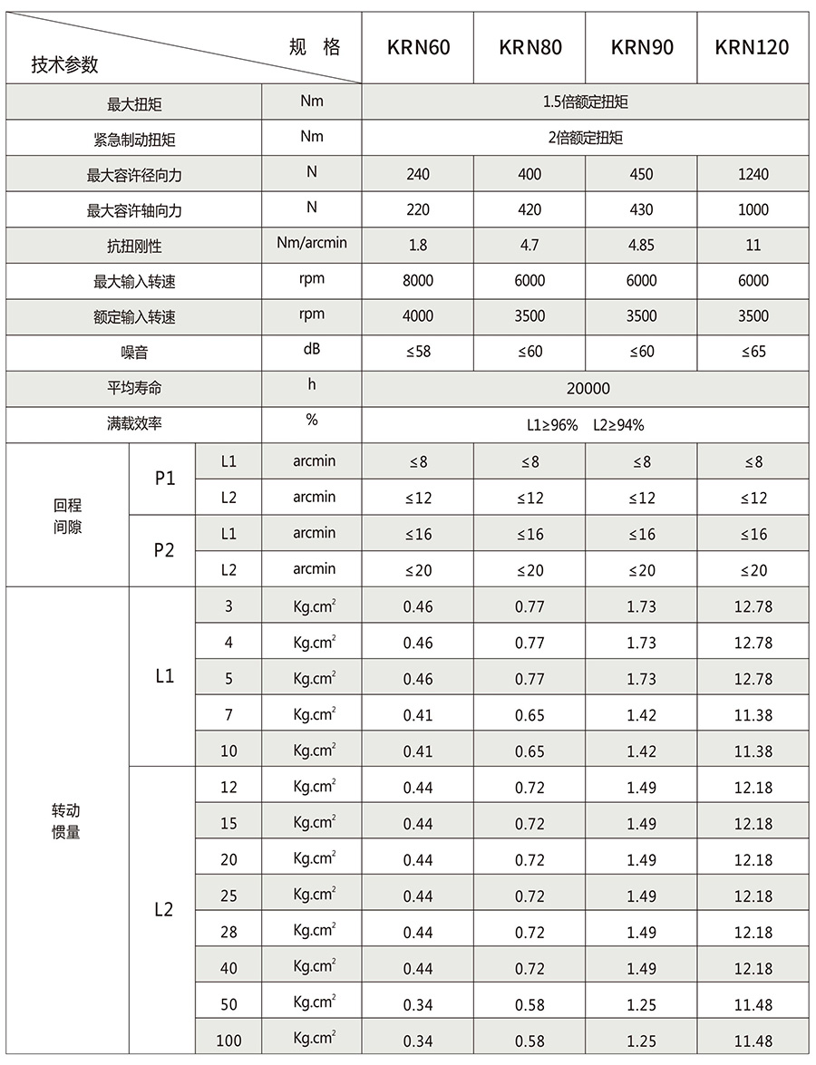 KRN系列行星减速机