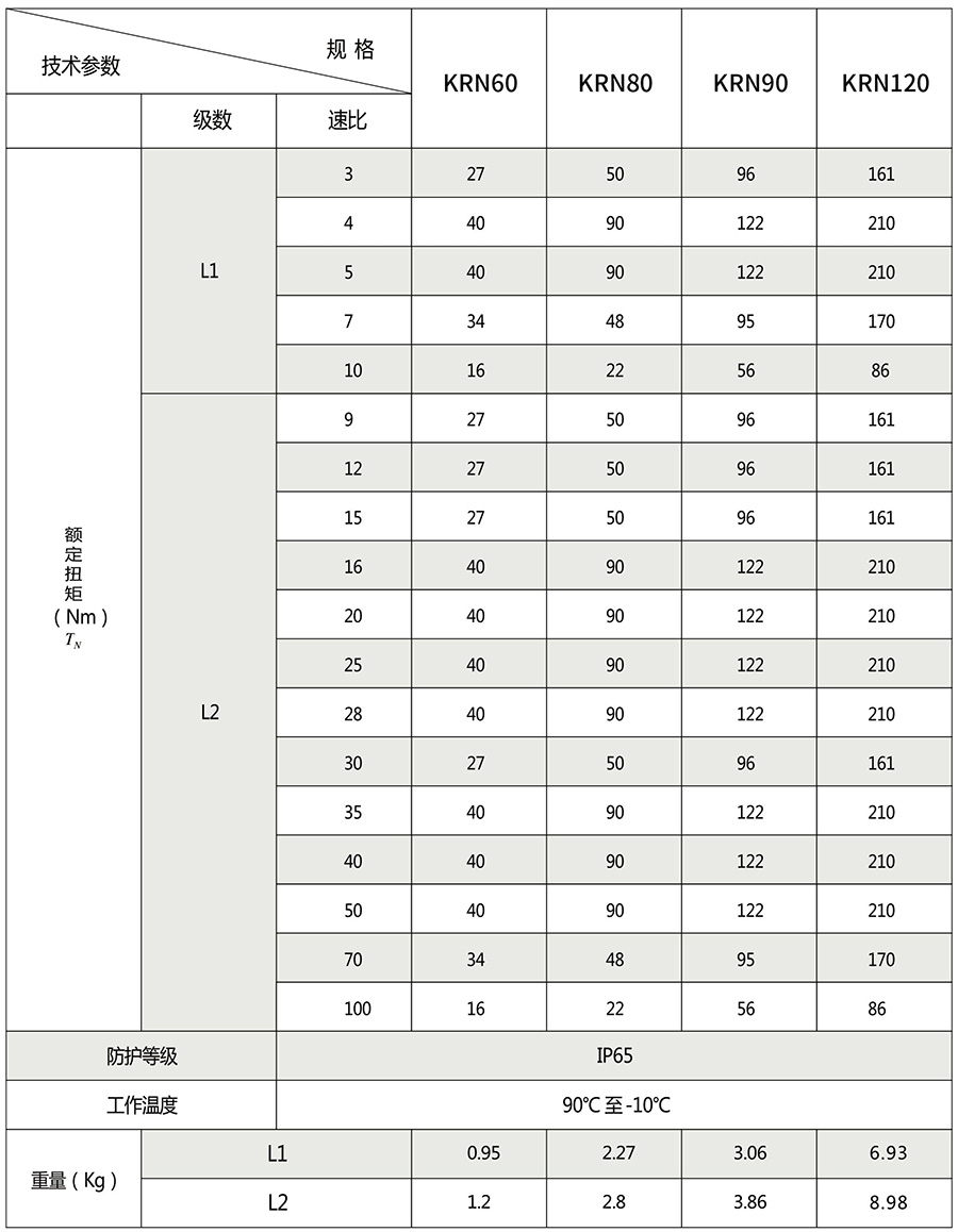 KRN系列行星减速机