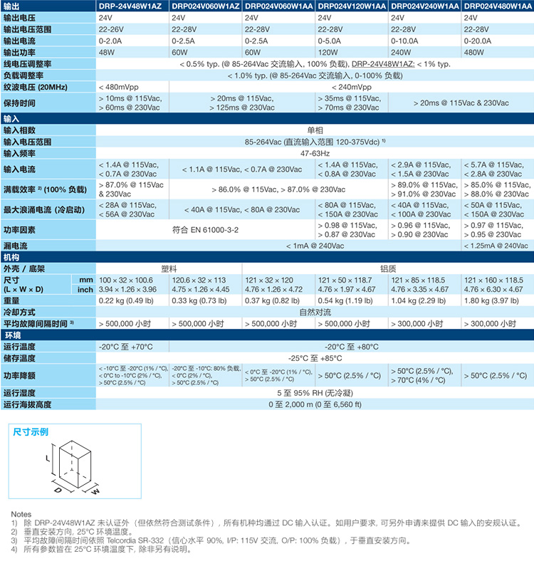 导轨式工业电源CliQ系列