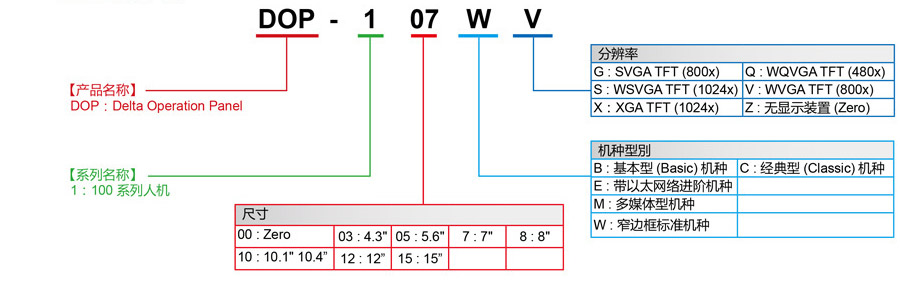 DOP-100系列人机界面
