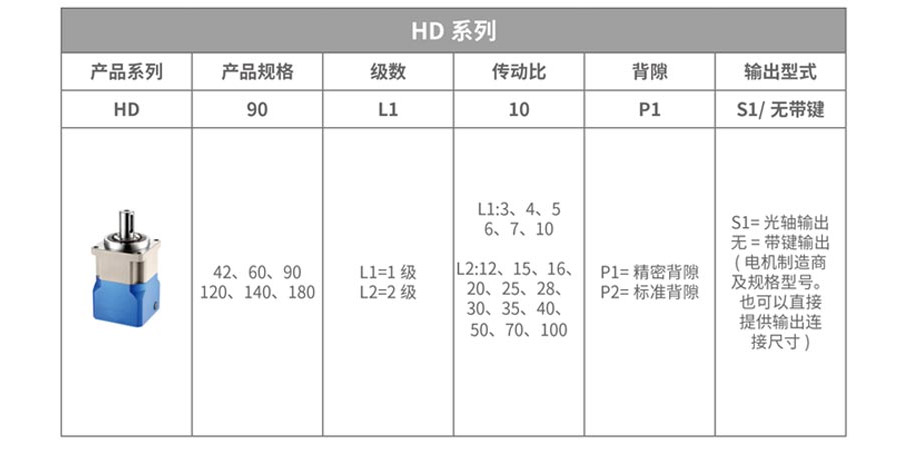 HD系列行星减速机