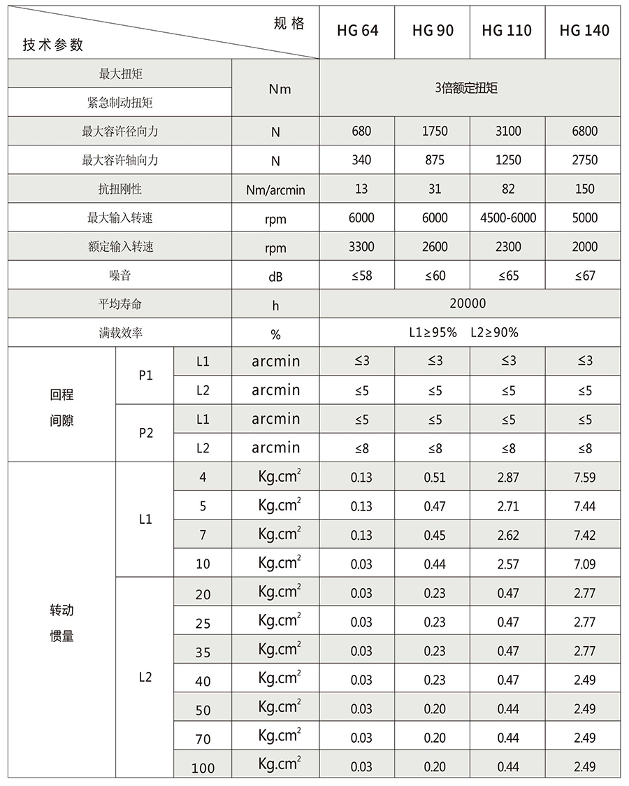 HG系列行星减速机