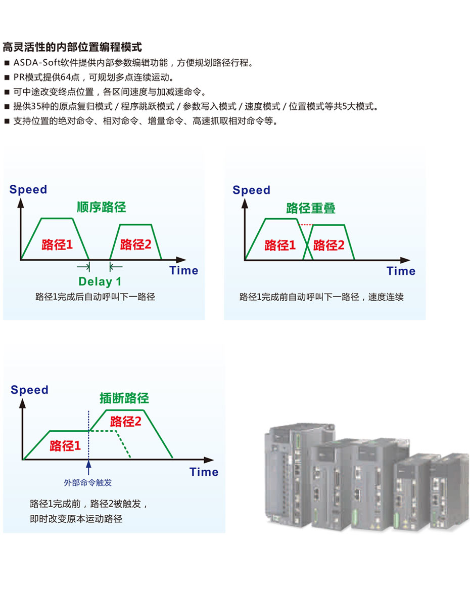 台达伺服系统ASDA-A2系列