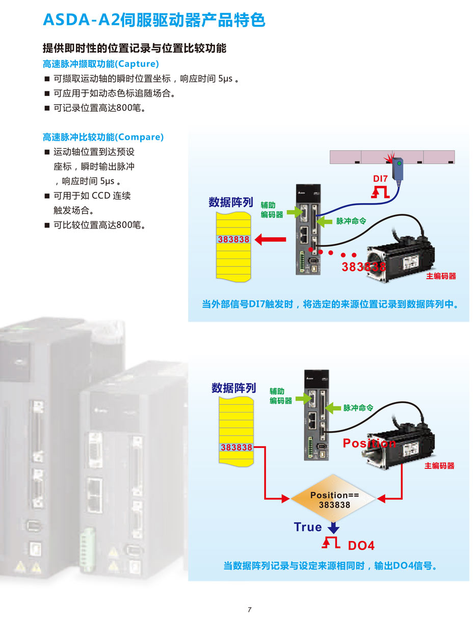 台达伺服系统ASDA-A2系列