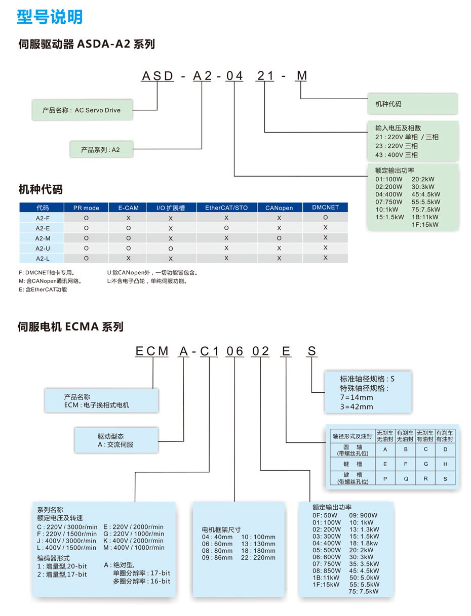 台达伺服系统ASDA-A2系列