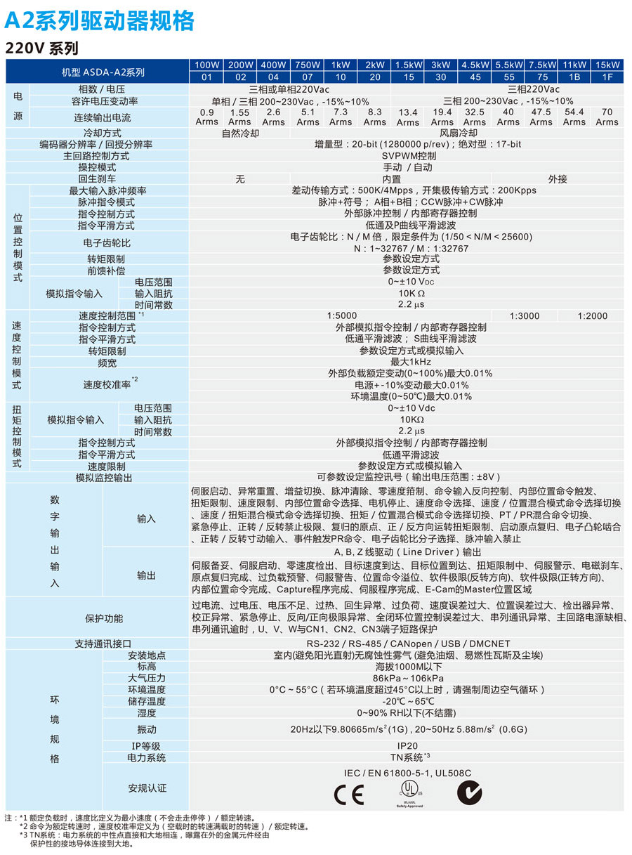 台达伺服系统ASDA-A2系列