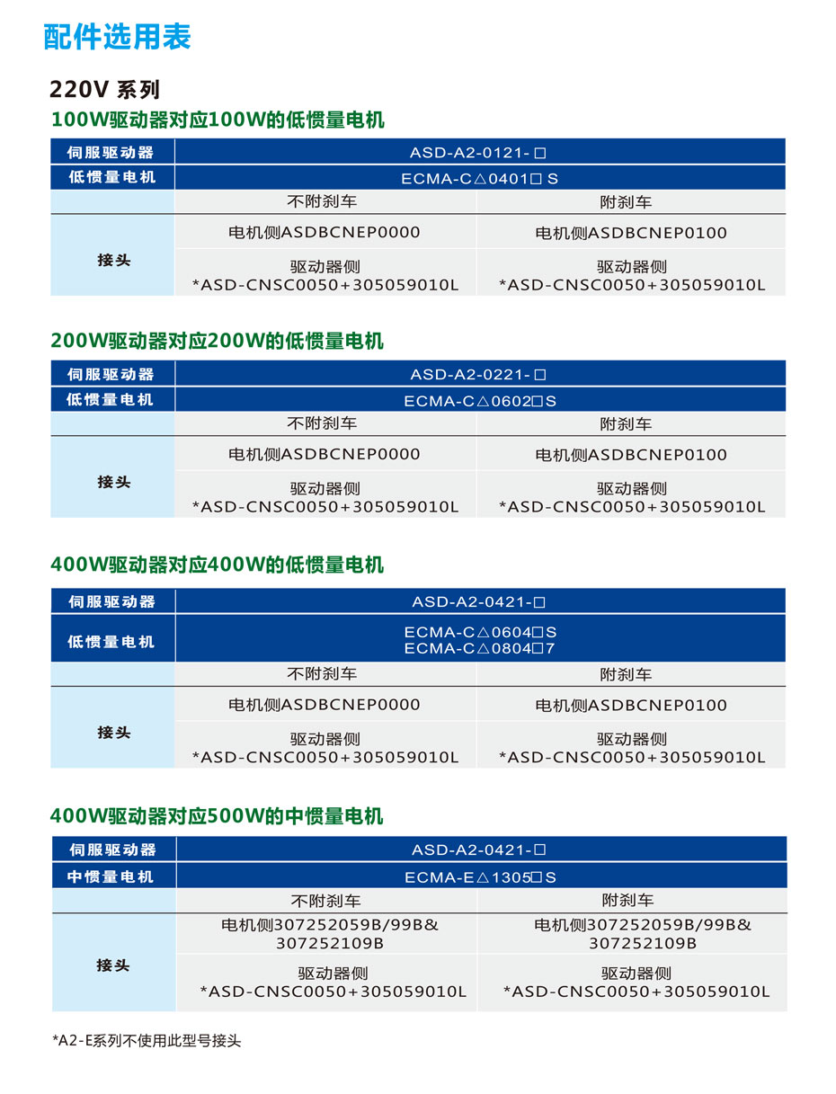 台达伺服系统ASDA-A2系列