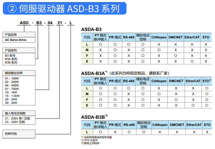 交流伺服系统ASDA-B3系列