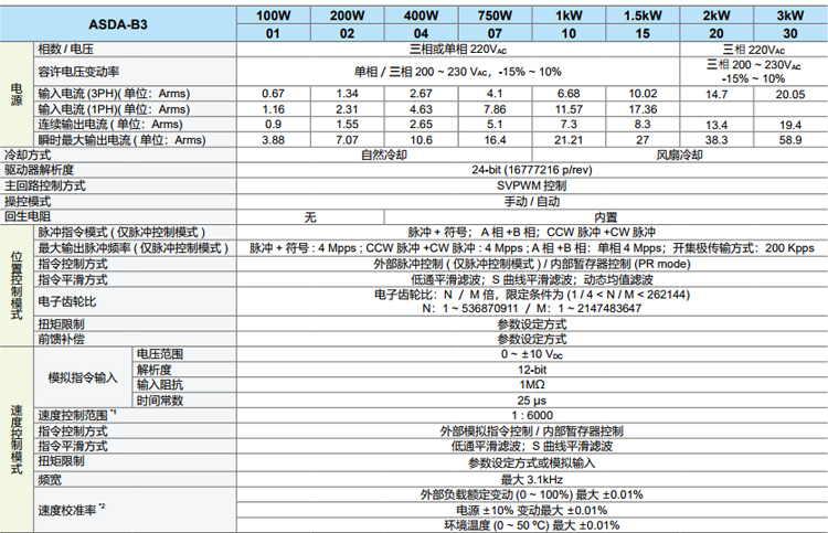交流伺服系统ASDA-B3系列
