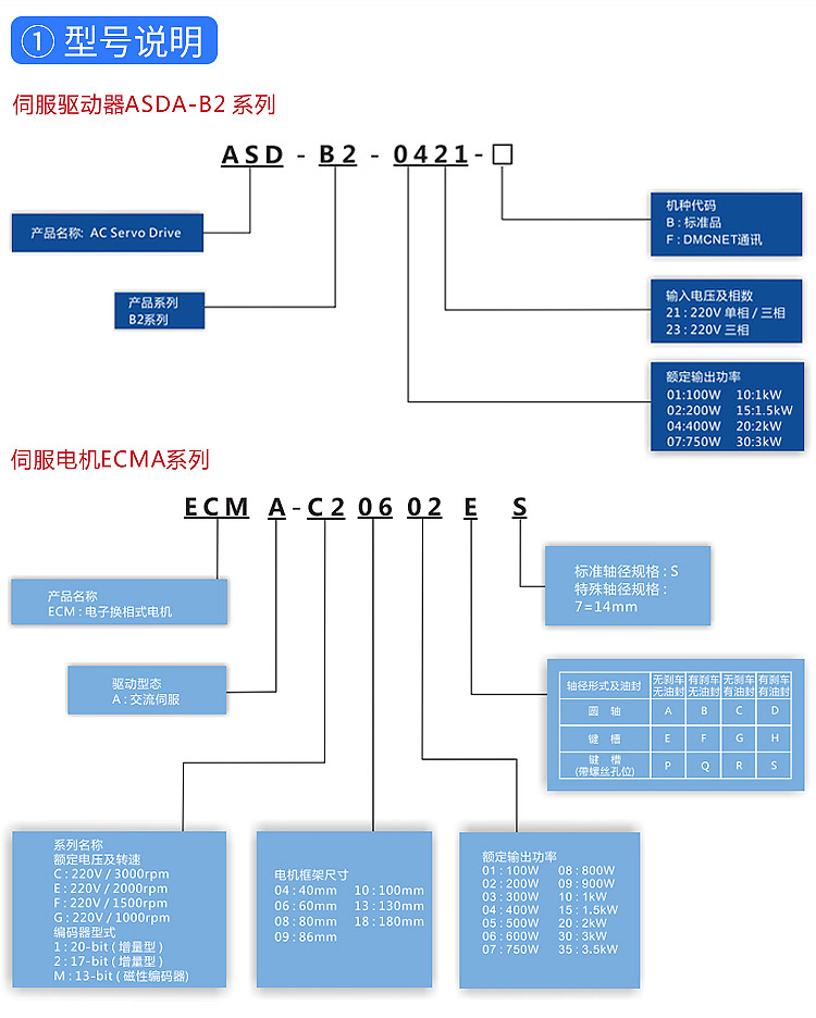 交流伺服系统ASD-B2系列