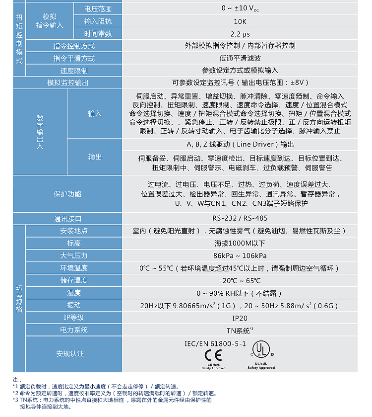 交流伺服系统ASD-B2系列