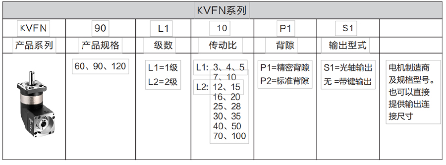 KVFN系列行星减速机