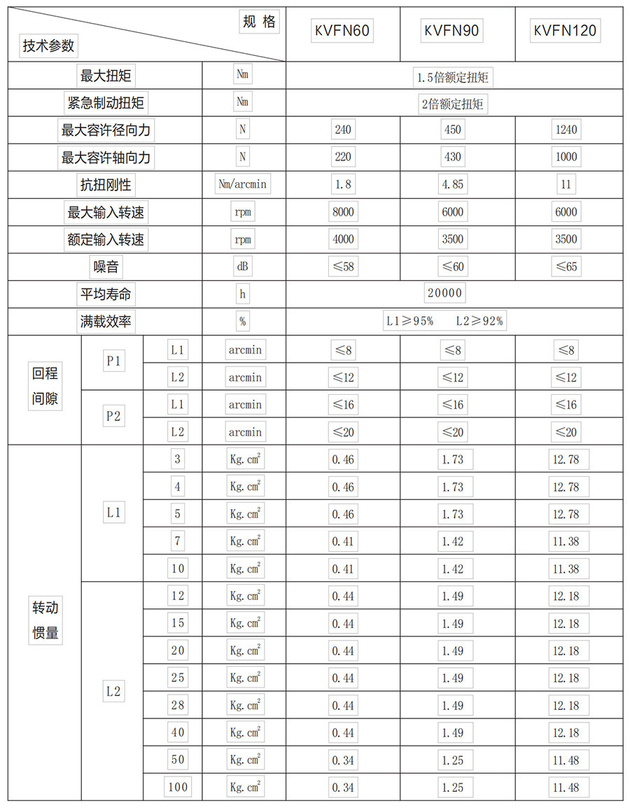 KVFN系列行星减速机