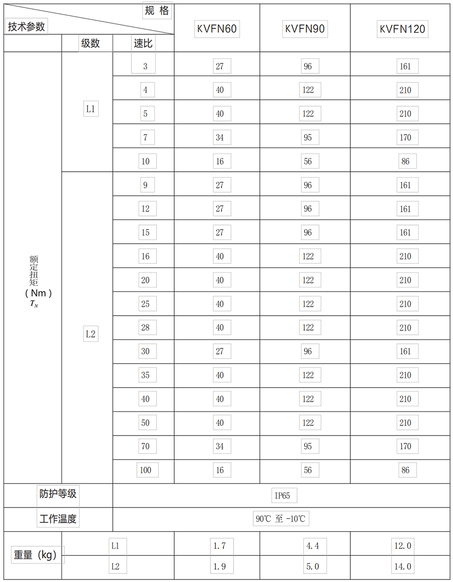 KVFN系列行星减速机