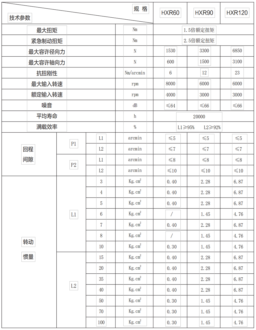 HXR系列行星减速机