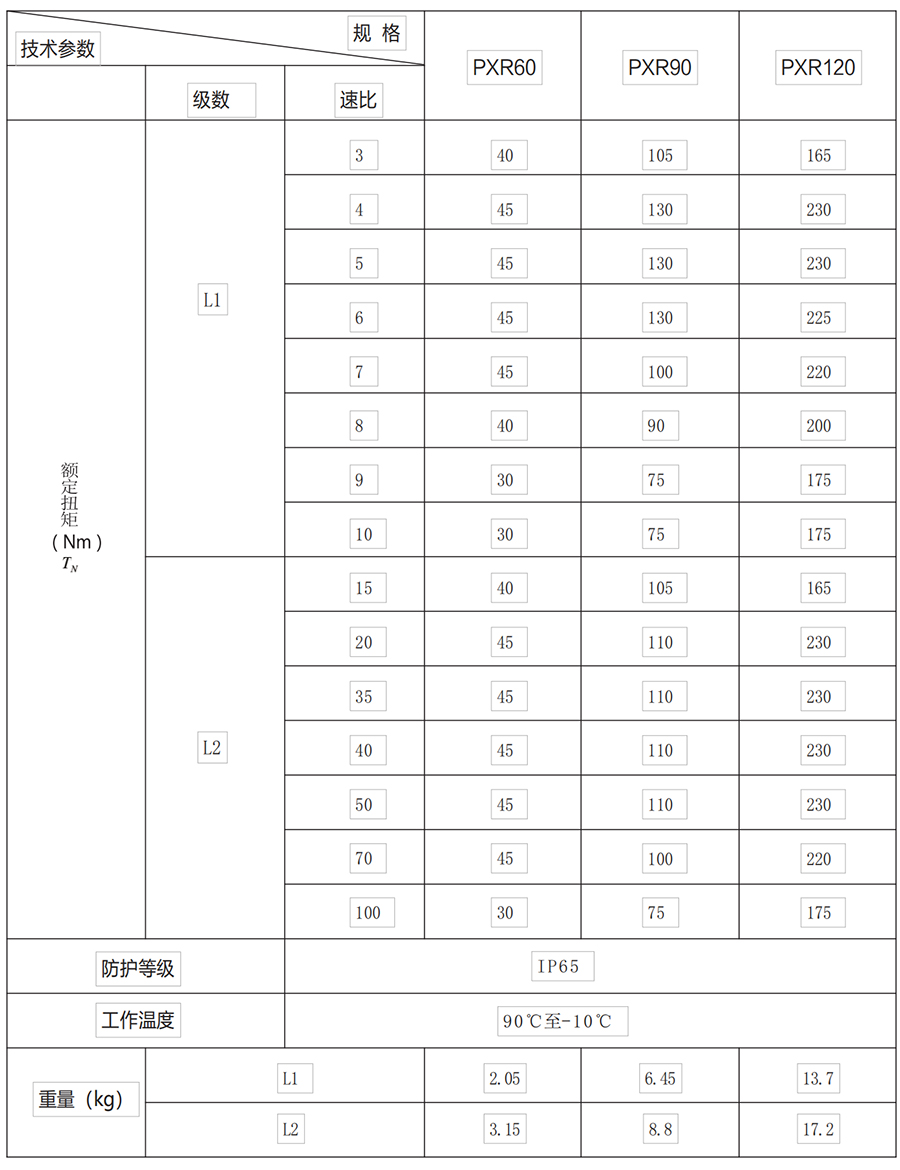 HXR系列行星减速机