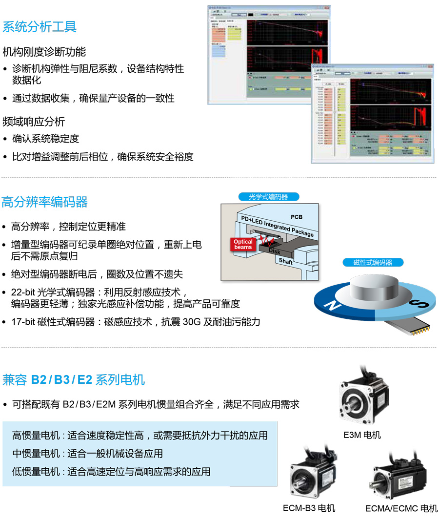 台达伺服系统ASDA-E3系列