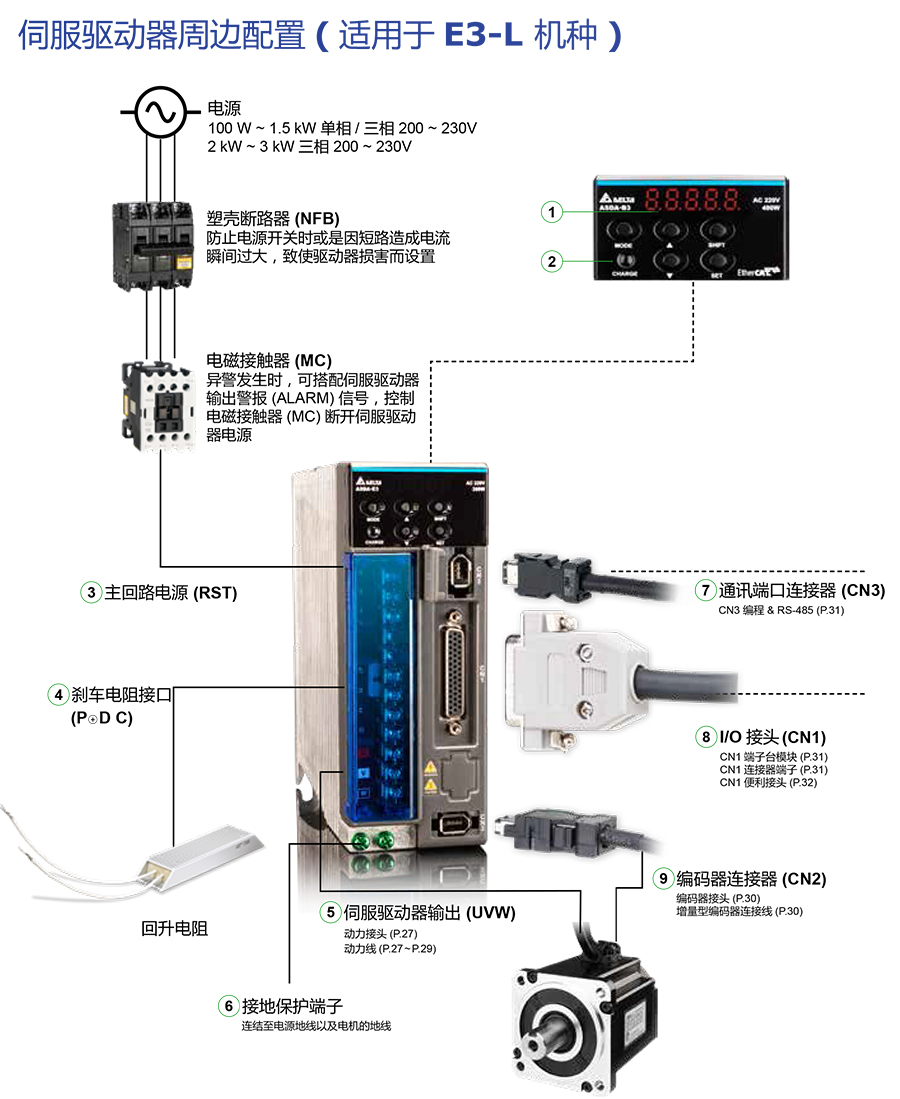 台达伺服系统ASDA-E3系列