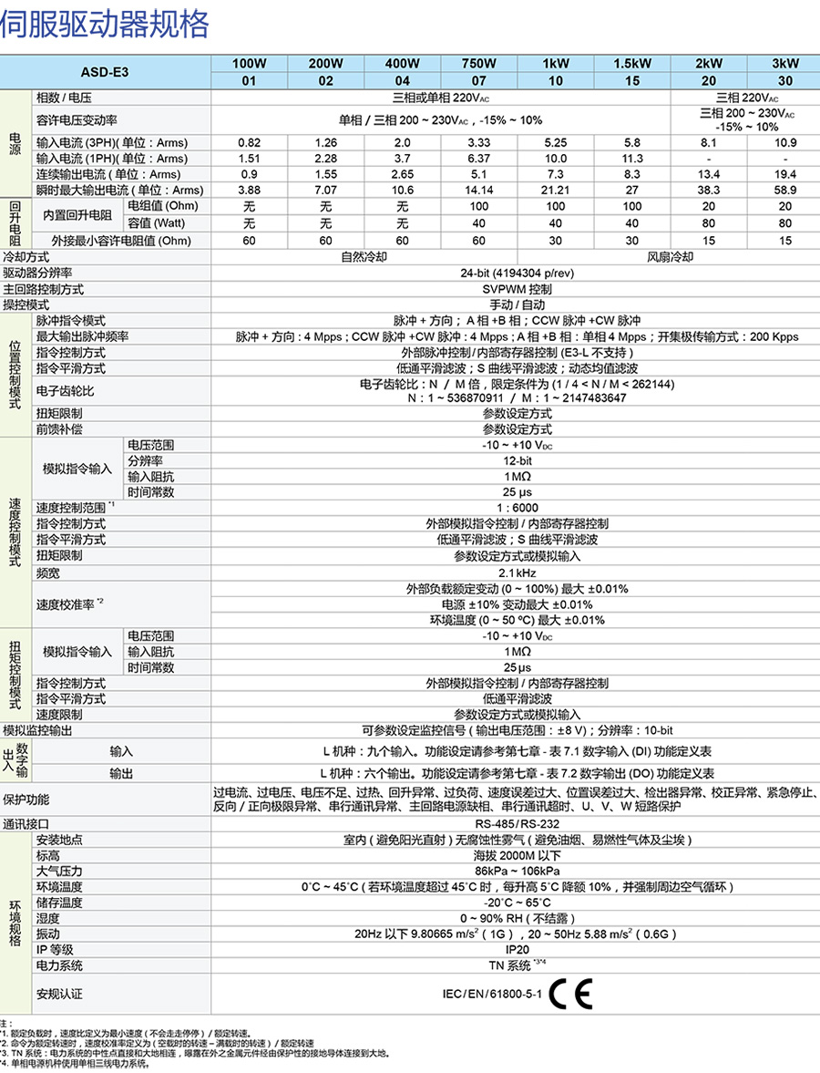 台达伺服系统ASDA-E3系列