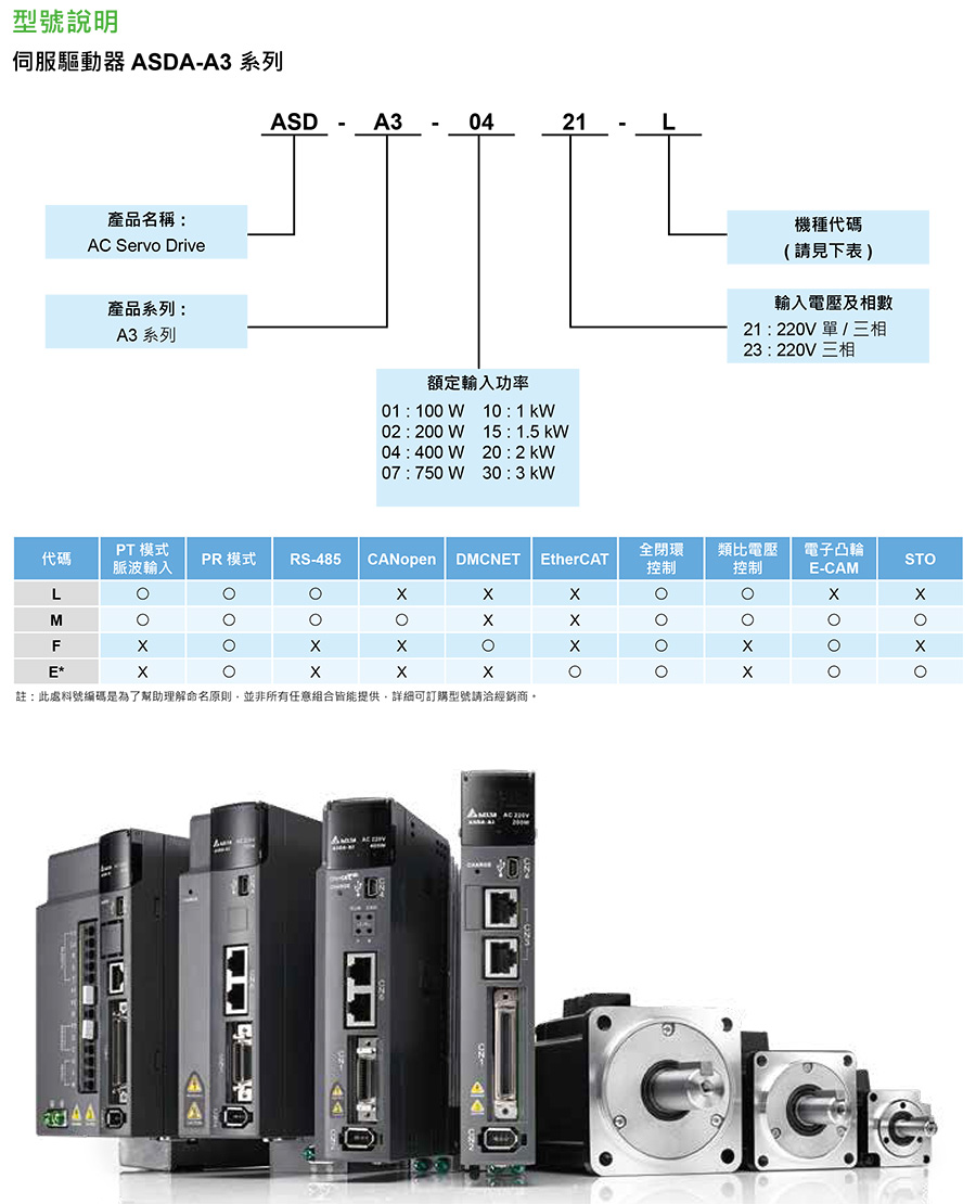 台达伺服系列ASD-A3系列